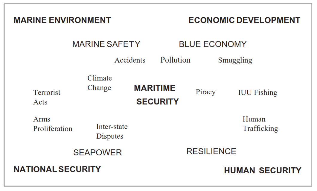 Defining Maritime Security SAFE SEAS